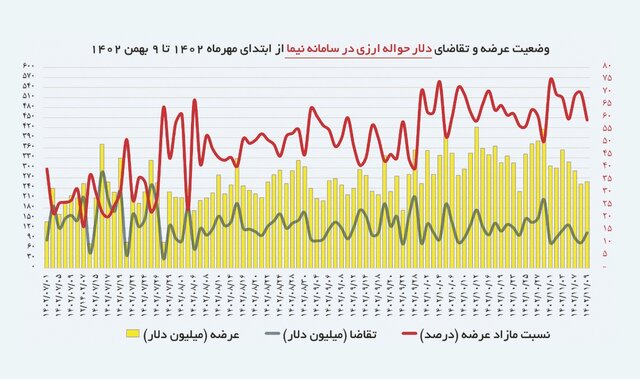 تخلیه حباب انتظارات تورمی/ چشم انداز تورم کاهشی شد