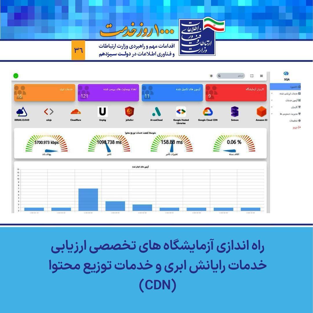 تامین قطعات بومی و سامانه‌های ارتباطی دو راهبرد مهم دولت سیزدهم بود