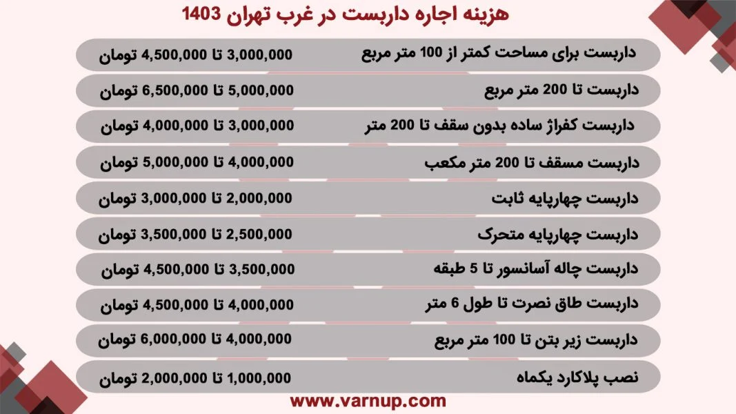 قیمت نصب داربست