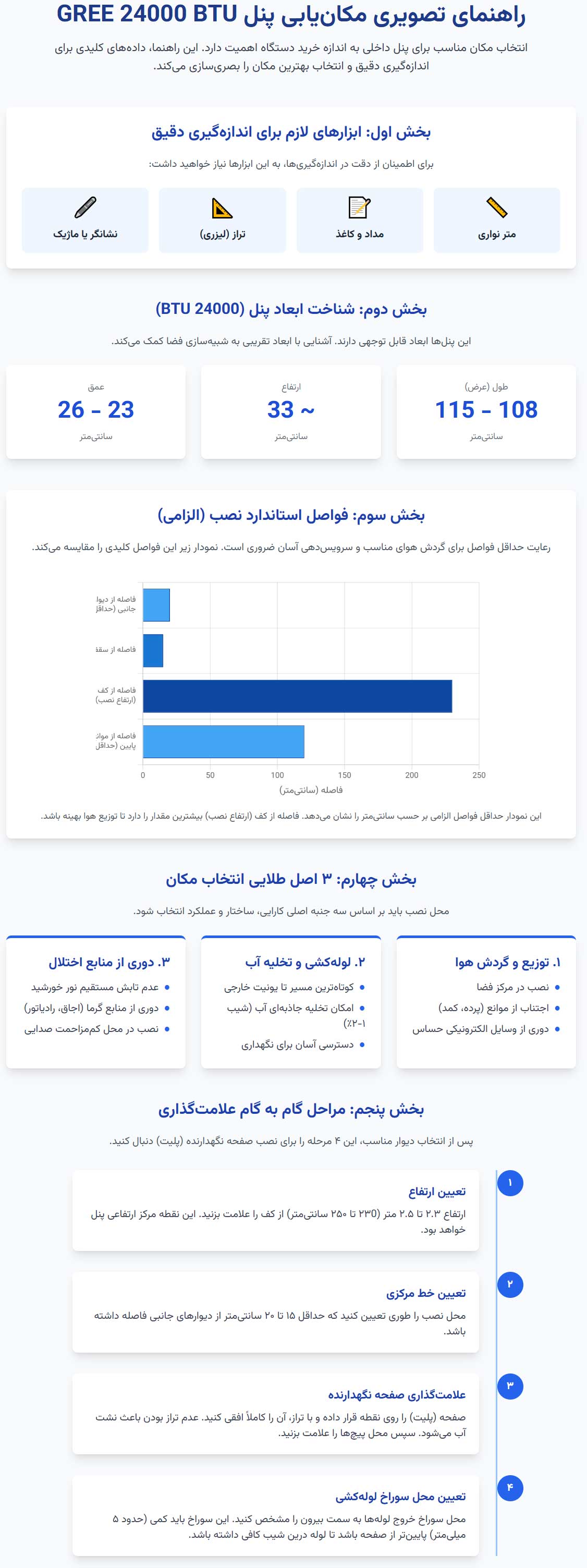 اینفوگرافی راهنمای عملی برای اندازهگیری فضای نصب و انتخاب بهترین مکان