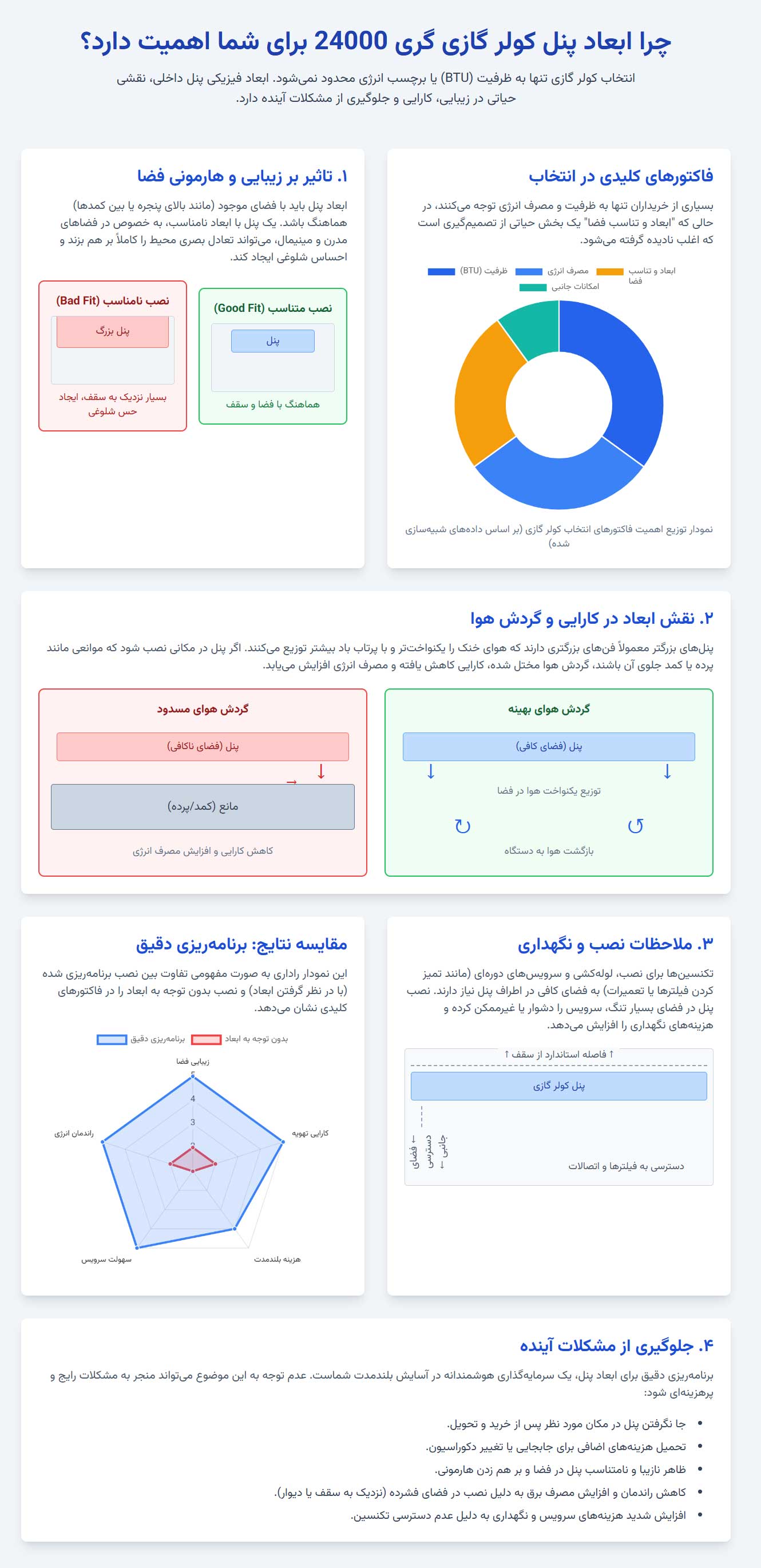 hdkt,'vhtd چرا ابعاد پنل کولر گازی گری 24000 برای شما اهمیت دارد؟