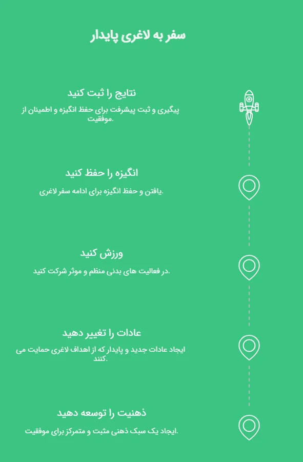 مدل innofit رضا ناصری