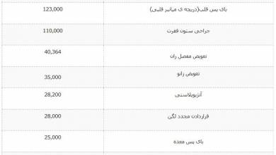 هزینه های پزشکی و درمان در آمریکا