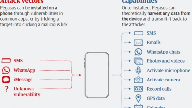 پگاسوس؛ رسوایی بزرگ یک جاسوس‌افزار برای صهیونیست‌ها