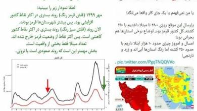 پاسخ به یک ابهام در مورد رنگ بندی شهرها در سال گذشته و امسال