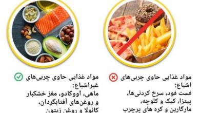 توصیه هایی برای تقویت سیستم ایمنی بدن