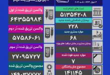 آمار کرونا در ایران
