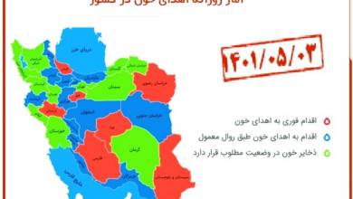 نیاز فوری به اهدای خون در ۷ استان کشور/درخواست سازمان انتقال خون از مردم