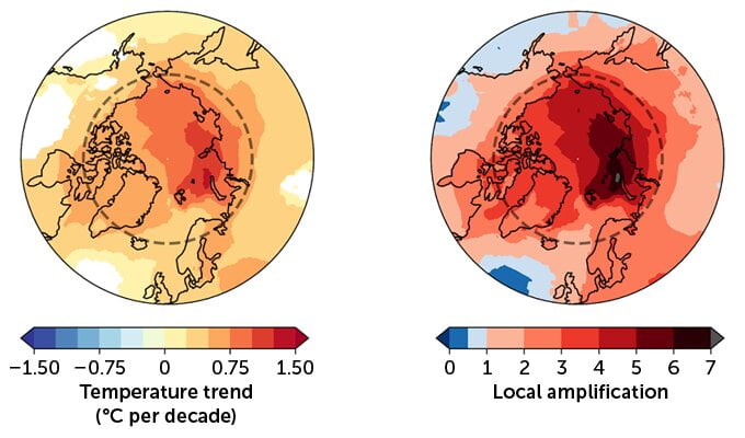 گرم شدن قطب شمال تغییرات آب و هوایی را تشدید می کند
