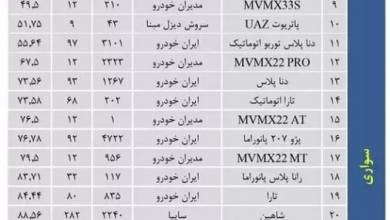 خودرو / عکس های تولید داخل با بهترین کیفیت