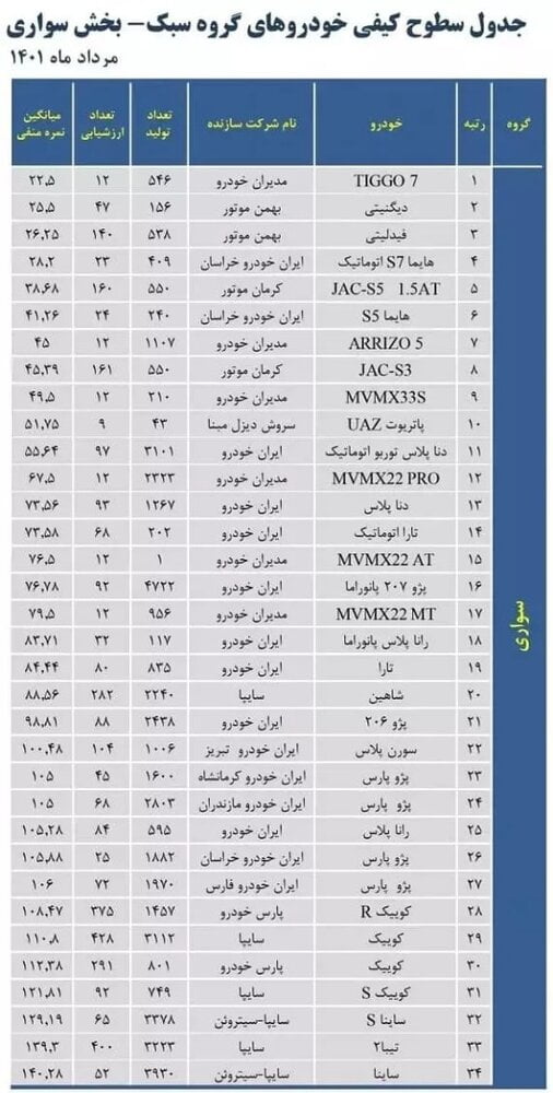 خودرو / عکس های تولید داخل با بهترین کیفیت