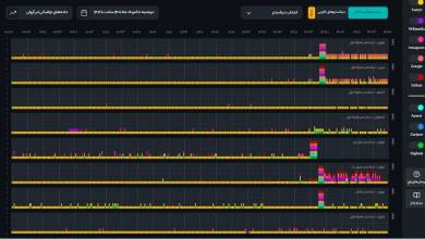 کدام استان بیشترین اختلال را در اینترنت دارد؟