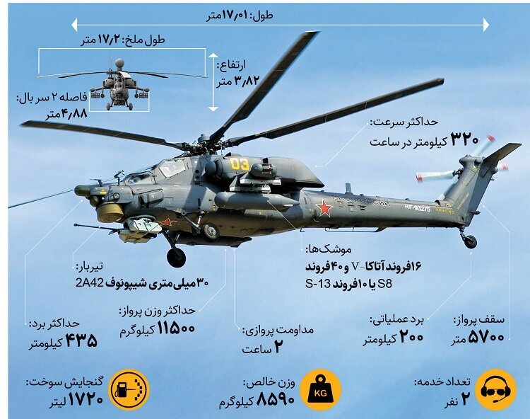 هلی‌کوپتر ترسناک روسی که غرب را به وحشت انداخته/ عکس