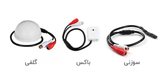 Types of microphones for CCTV cameras